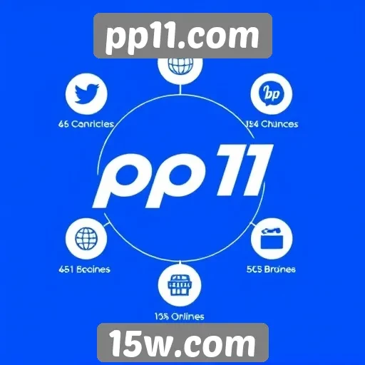 Análise das principais funcionalidades do site pp11.com